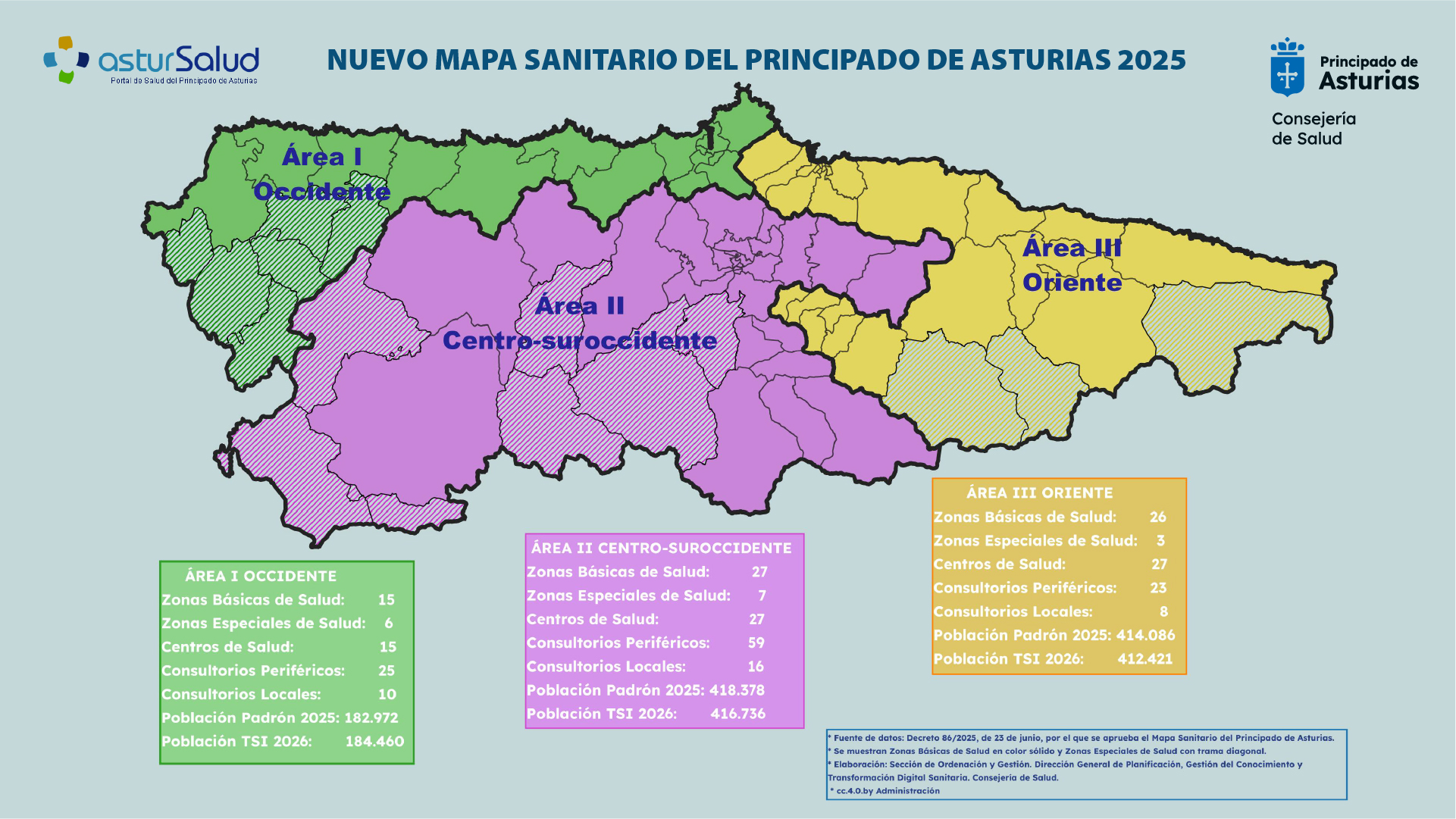 Nuevo mapa sanitario del Principado de Asturias
